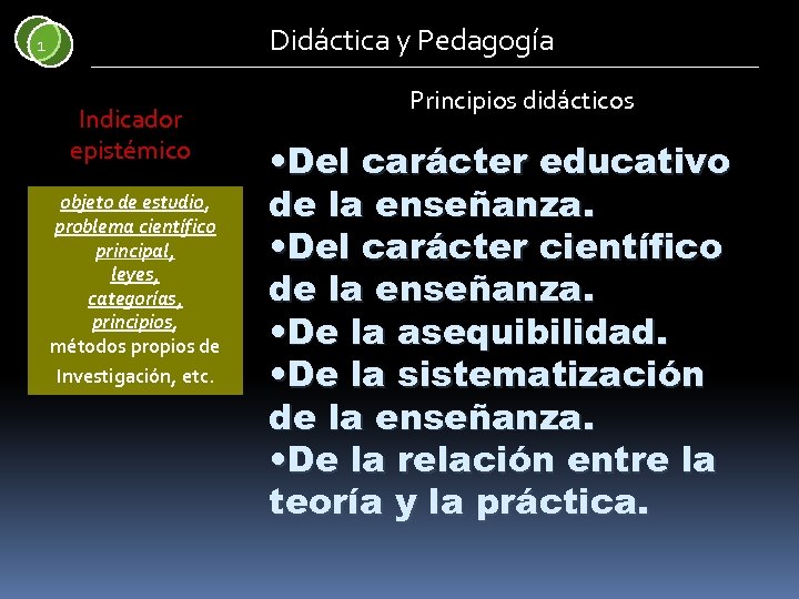 Didáctica y Pedagogía 1 Indicador epistémico objeto de estudio, problema científico principal, leyes, categorías,