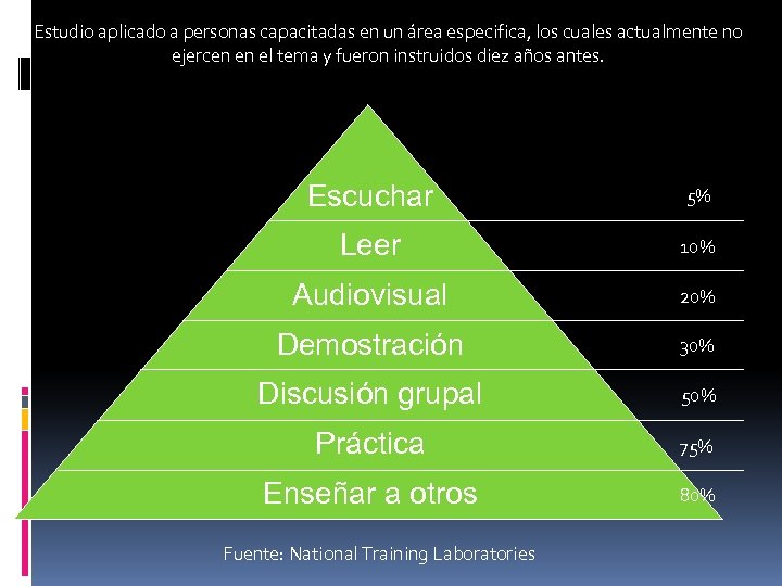 Estudio aplicado a personas capacitadas en un área especifica, los cuales actualmente no ejercen