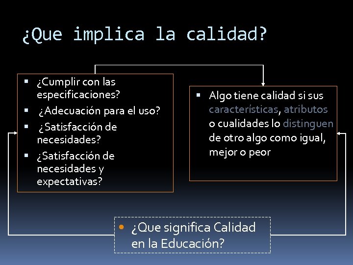 ¿Que implica la calidad? ¿Cumplir con las especificaciones? ¿Adecuación para el uso? ¿Satisfacción de