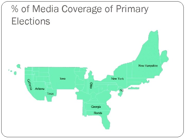 % of Media Coverage of Primary Elections 