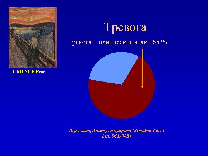 Тревога + панические атаки 65 % E MUNCH Fear Depression, Anxiety co-symptom (Symptom Check