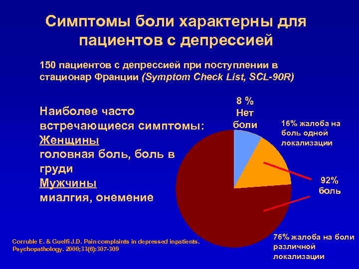 Характерные боли. Для депрессивного больного характерно:. Для депрессии характерны. Для больных депрессией характерно. Стационар депрессии при депрессии.