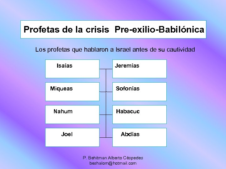 Profetas de la crisis Pre-exilio-Babilónica Los profetas que hablaron a Israel antes de su