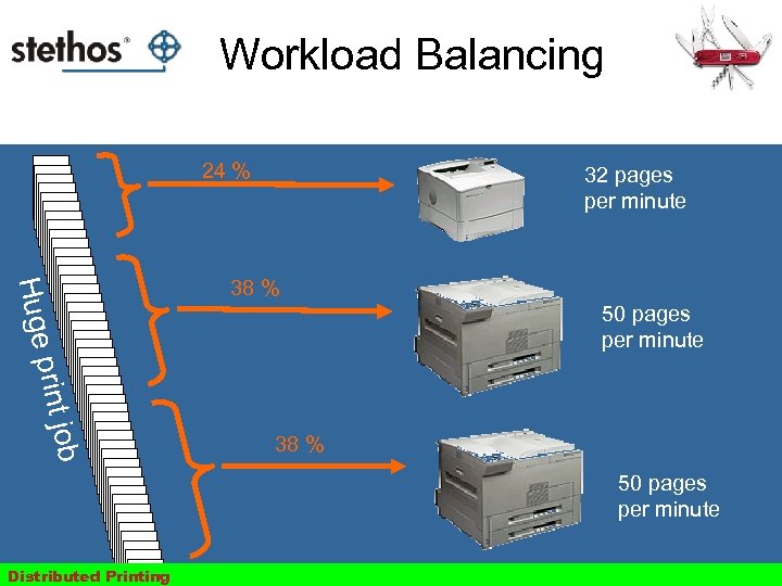 Workload Balancing 24 % 32 pages per minute Huge 38 % 50 pages per