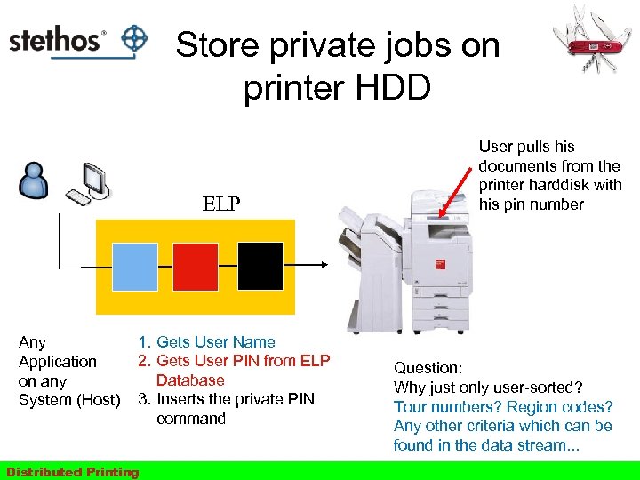 Store private jobs on printer HDD ELP Any Application on any System (Host) 1.