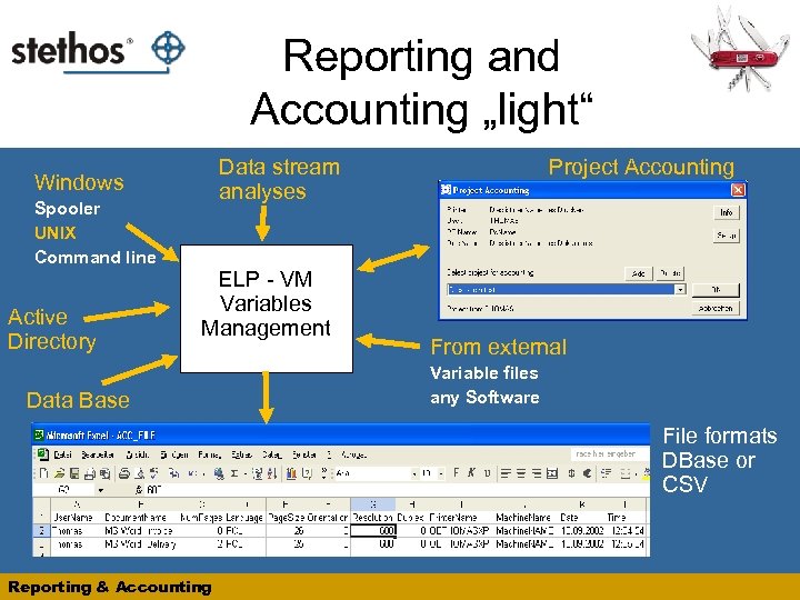 Reporting and Accounting „light“ Spooler UNIX Command line Active Directory Project Accounting Data stream