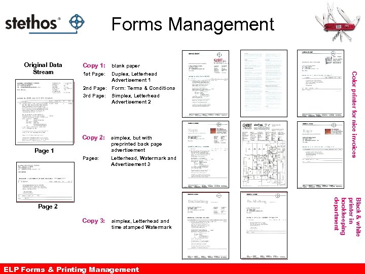 Forms Management Copy 1: blank paper 1 st Page: Duplex, Letterhead Advertisement 1 Color