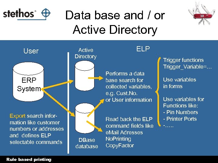 Data base and / or Active Directory User Active Directory Rule based printing Trigger