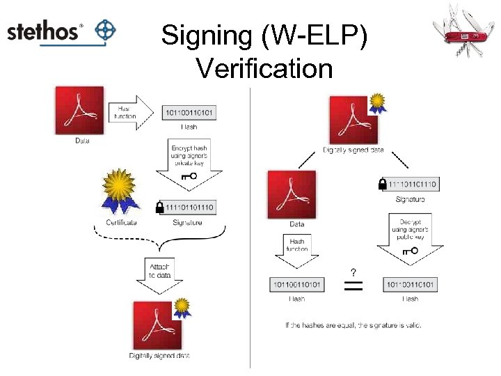 Signing (W-ELP) Verification 