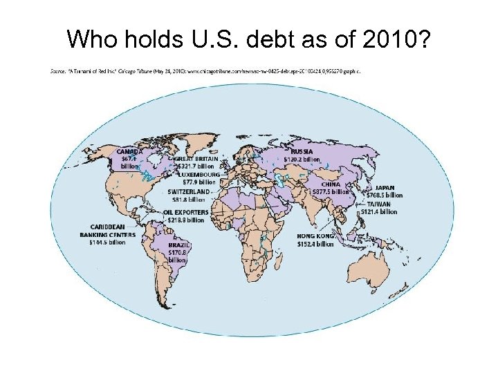 Who holds U. S. debt as of 2010? 