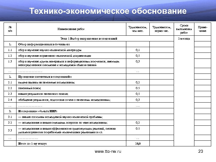 Трудоемкость разработки проекта