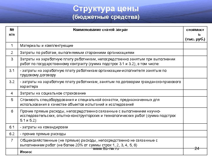 Структура цены (бюджетные средства) № п/п Наименование статей затрат 1 Материалы и комплектующие 2