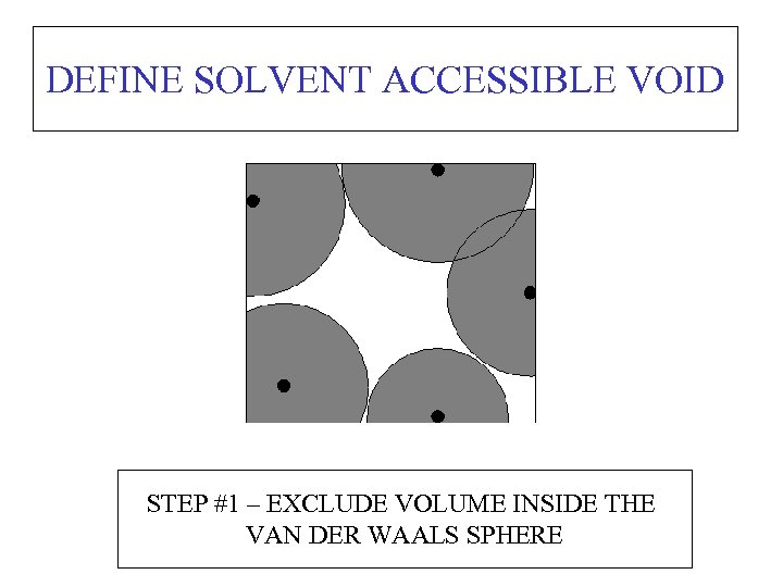 DEFINE SOLVENT ACCESSIBLE VOID STEP #1 – EXCLUDE VOLUME INSIDE THE VAN DER WAALS
