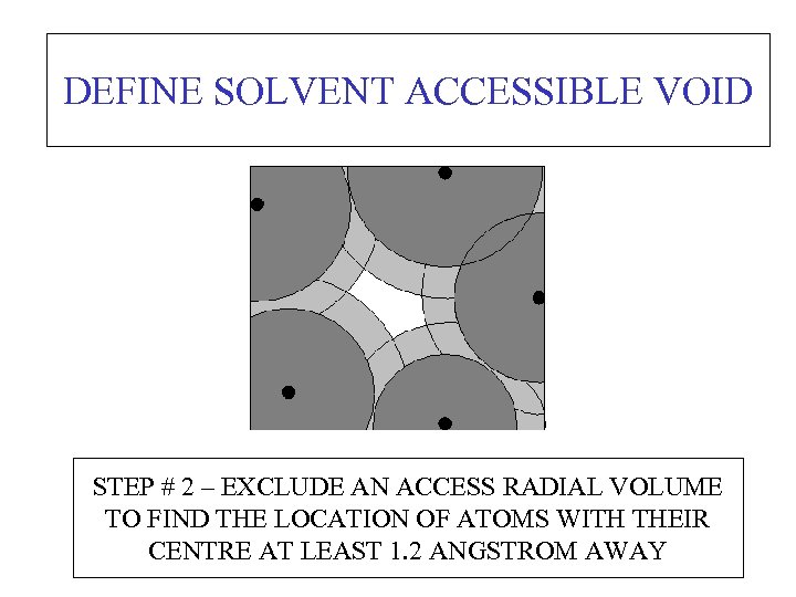 DEFINE SOLVENT ACCESSIBLE VOID STEP # 2 – EXCLUDE AN ACCESS RADIAL VOLUME TO