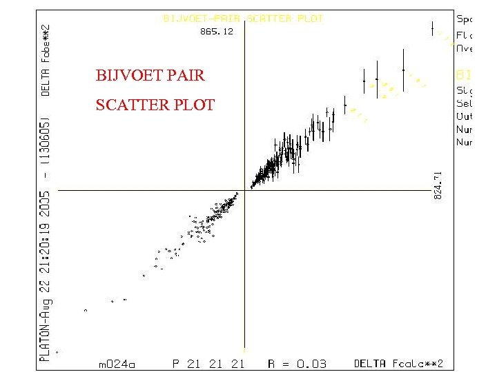 BIJVOET PAIR SCATTER PLOT 