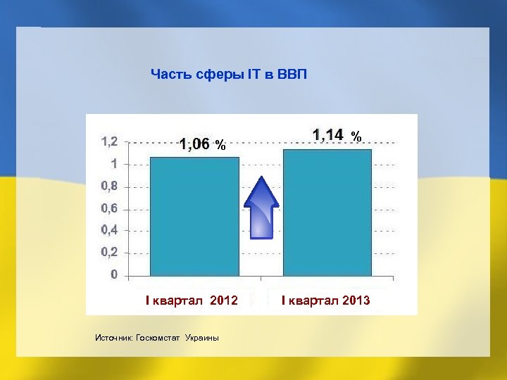 Ввп 1 квартал