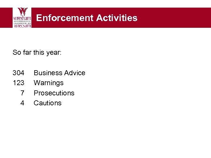 Enforcement Activities So far this year: 304 123 7 4 Business Advice Warnings Prosecutions