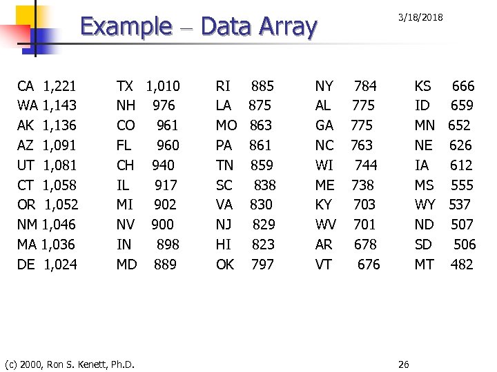 Example – Data Array CA 1, 221 WA 1, 143 AK 1, 136 AZ