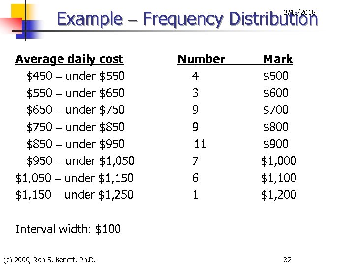 Example – Frequency Distribution 3/18/2018 Average daily cost $450 – under $550 – under