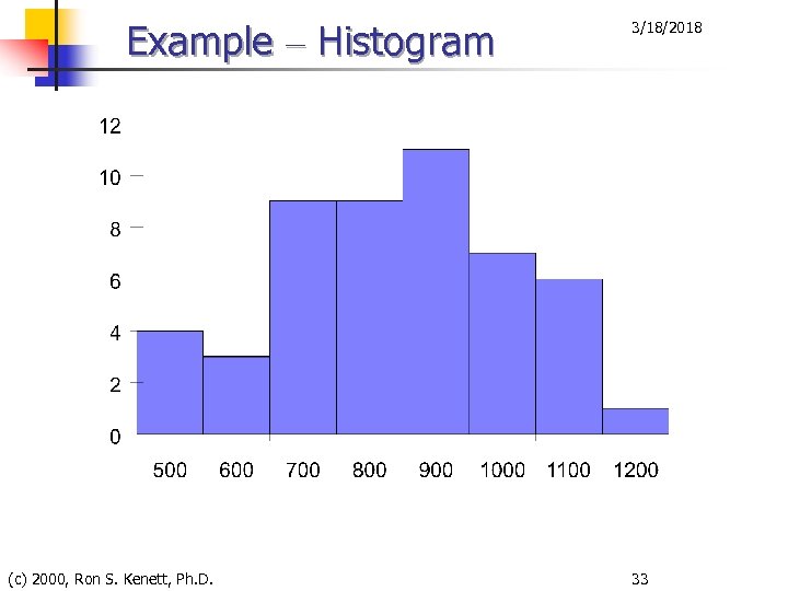 Example – Histogram (c) 2000, Ron S. Kenett, Ph. D. 3/18/2018 33 