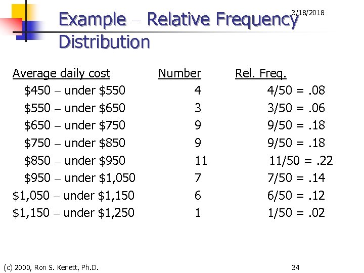 Example – Relative Frequency Distribution 3/18/2018 Average daily cost $450 – under $550 –