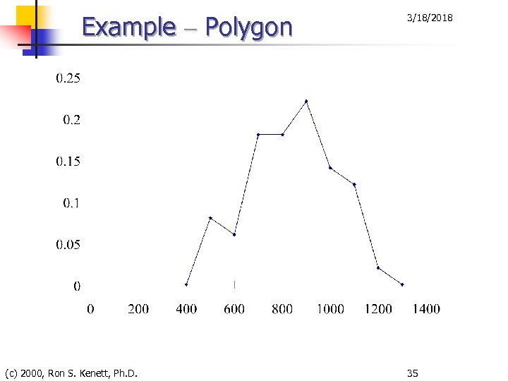 Example – Polygon (c) 2000, Ron S. Kenett, Ph. D. 3/18/2018 35 