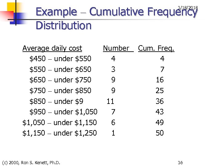 Example – Cumulative Frequency Distribution 3/18/2018 Average daily cost Number $450 – under $550