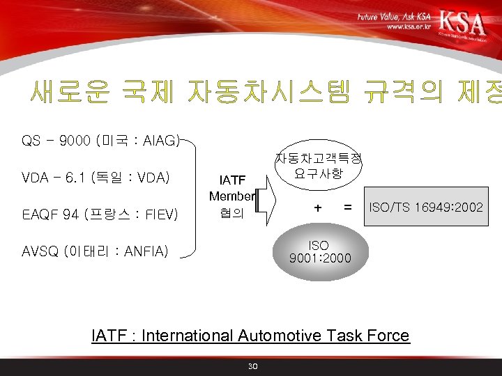 새로운 국제 자동차시스템 규격의 제정 QS - 9000 (미국 : AIAG) VDA – 6.