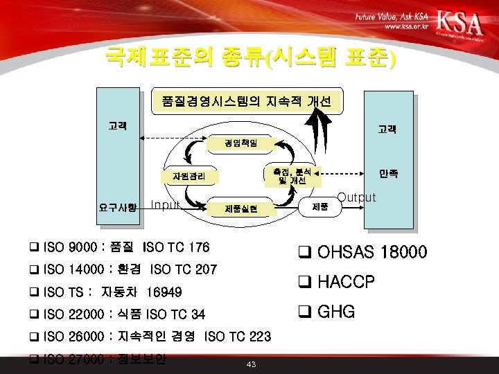 국제표준의 종류(시스템 표준) 품질경영시스템의 지속적 개선 고객 고객 경영책임 측정, 분석 및 개선 자원관리