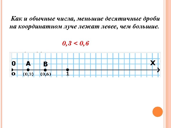 Изображение дробей на координатном луче 5 класс самостоятельная работа