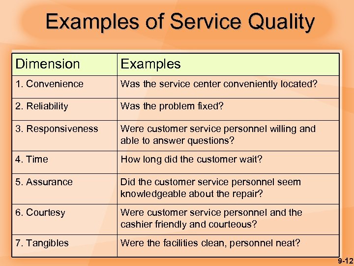 Examples of Service Quality Dimension Examples 1. Convenience Was the service center conveniently located?