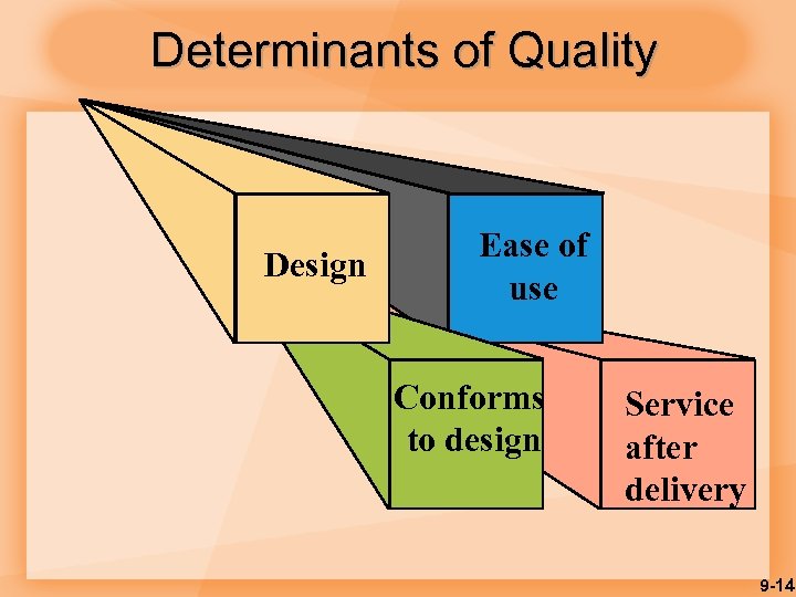 Determinants of Quality Design Ease of use Conforms to design Service after delivery 9