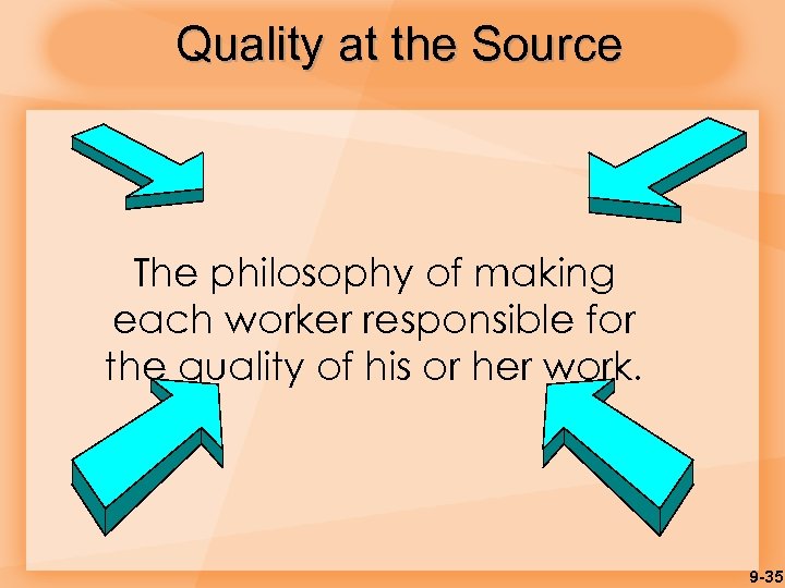 Quality at the Source The philosophy of making each worker responsible for the quality