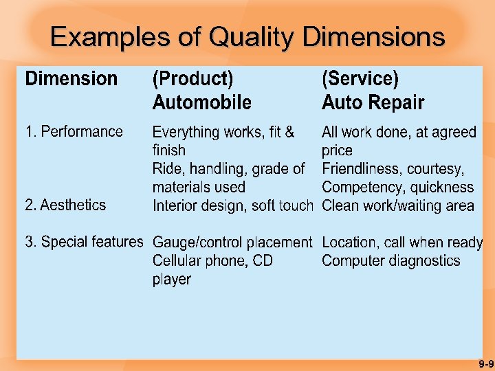 Examples of Quality Dimensions 9 -9 