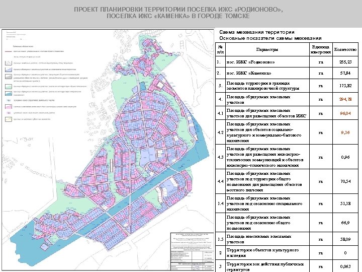 ПРОЕКТ ПЛАНИРОВКИ ТЕРРИТОРИИ ПОСЕЛКА ИЖС «РОДИОНОВО» , ПОСЕЛКА ИЖС «КАМЕНКА» В ГОРОДЕ ТОМСКЕ Схема