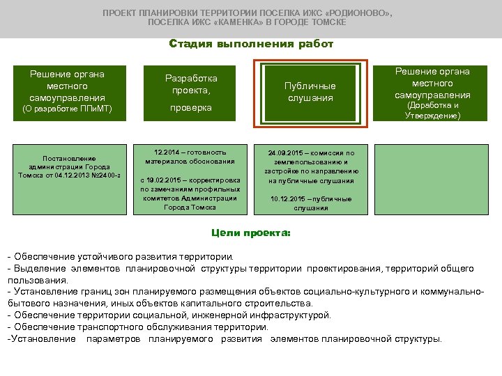 ПРОЕКТ ПЛАНИРОВКИ ТЕРРИТОРИИ ПОСЕЛКА ИЖС «РОДИОНОВО» , ПОСЕЛКА ИЖС «КАМЕНКА» В ГОРОДЕ ТОМСКЕ Стадия