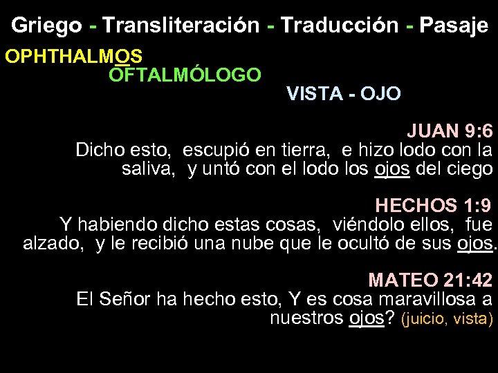 Griego - Transliteración - Traducción - Pasaje OPHTHALMOS OFTALMÓLOGO VISTA - OJO JUAN 9: