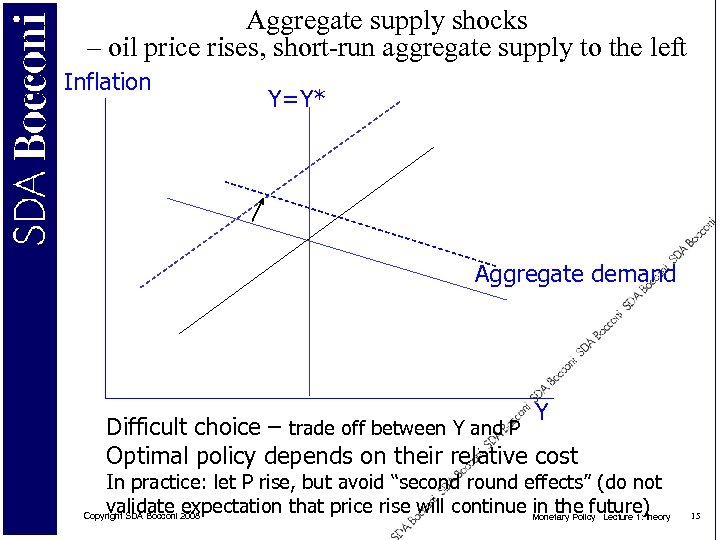 Aggregate supply shocks – oil price rises, short-run aggregate supply to the left Inflation