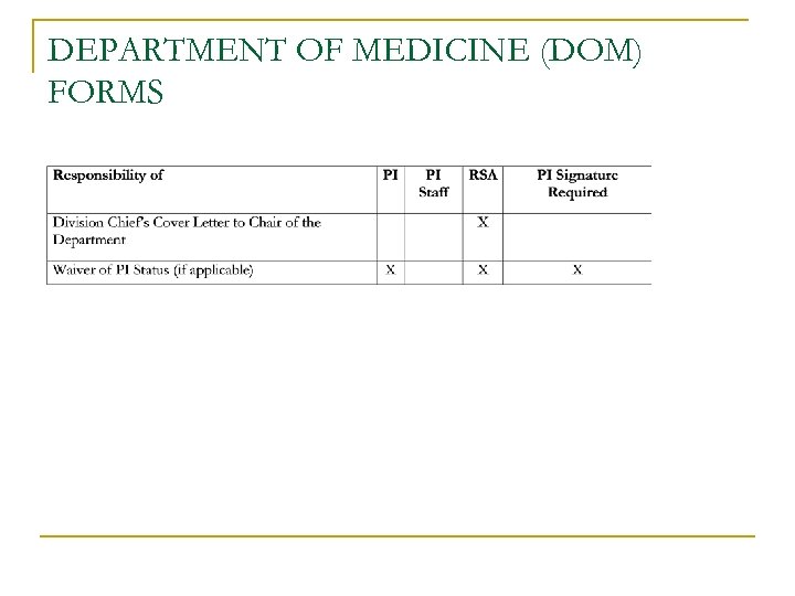 DEPARTMENT OF MEDICINE (DOM) FORMS 