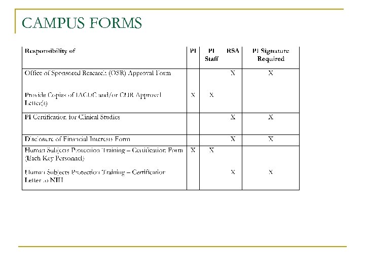 CAMPUS FORMS 