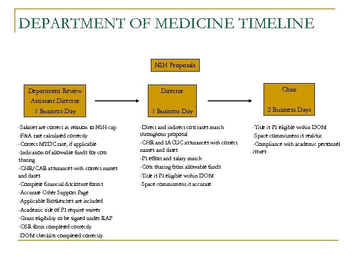 DEPARTMENT OF MEDICINE TIMELINE NIH Proposals Department Review Assistant Director 1 Business Day §Salaries