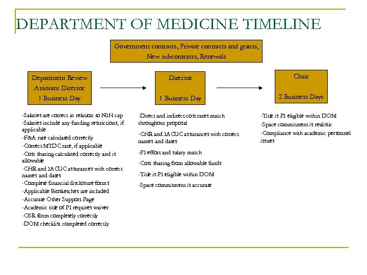 DEPARTMENT OF MEDICINE TIMELINE Government contracts, Private contracts and grants, New subcontracts, Renewals Director