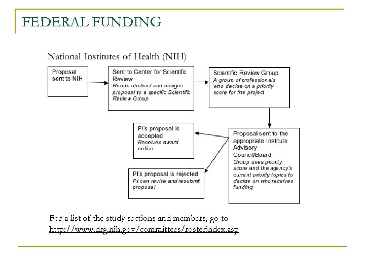 FEDERAL FUNDING For a list of the study sections and members, go to http: