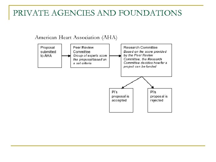PRIVATE AGENCIES AND FOUNDATIONS 