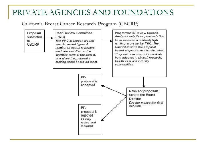 PRIVATE AGENCIES AND FOUNDATIONS 