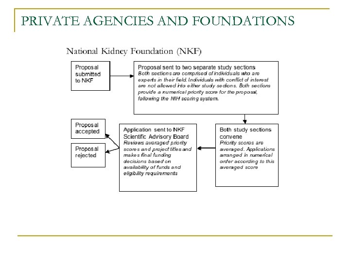 PRIVATE AGENCIES AND FOUNDATIONS 