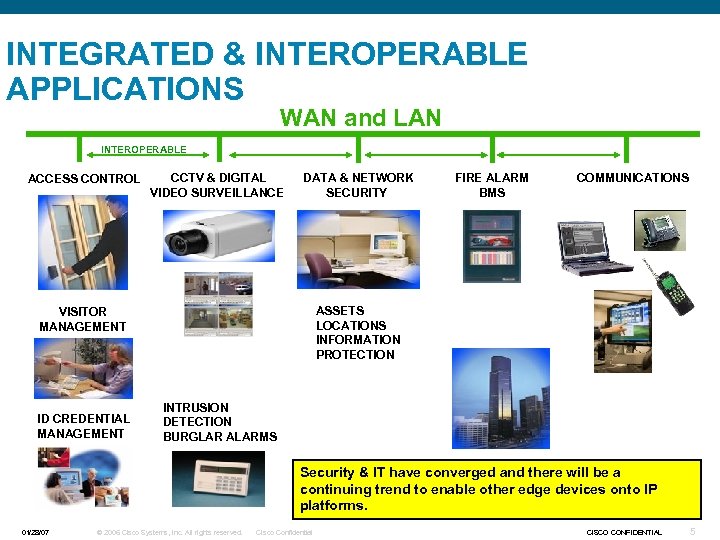 INTEGRATED & INTEROPERABLE APPLICATIONS WAN and LAN INTEROPERABLE ACCESS CONTROL CCTV & DIGITAL VIDEO