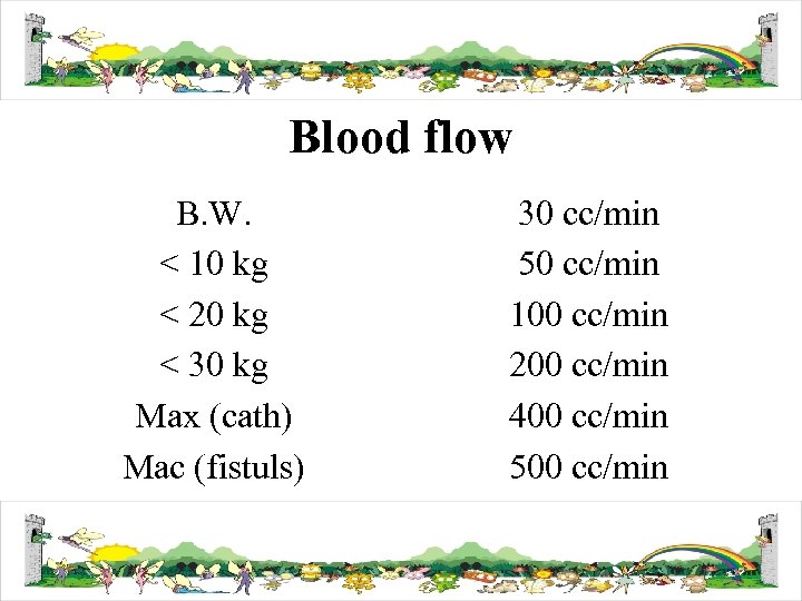 Blood flow B. W. < 10 kg < 20 kg < 30 kg Max