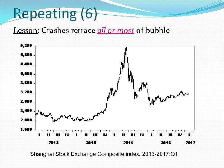 Repeating (6) Lesson: Crashes retrace all or most of bubble Shanghai Stock Exchange Composite