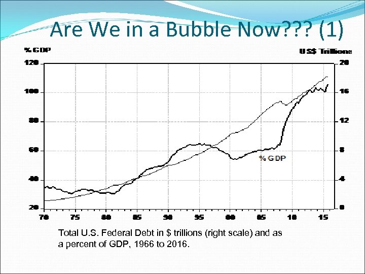 Are We in a Bubble Now? ? ? (1) Total U. S. Federal Debt